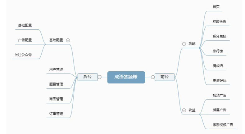 成语答题闯关赚钱小程序源码下载